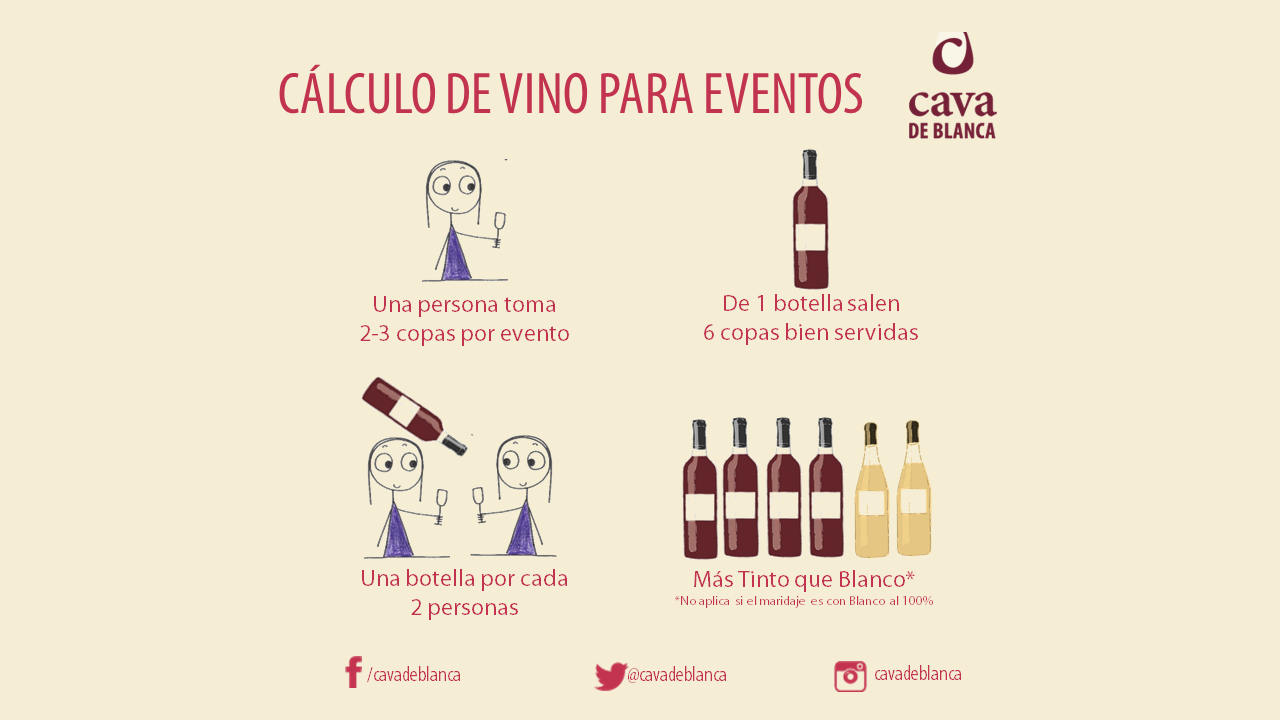 Cuantas Copas De Cava Salen De Una Botella