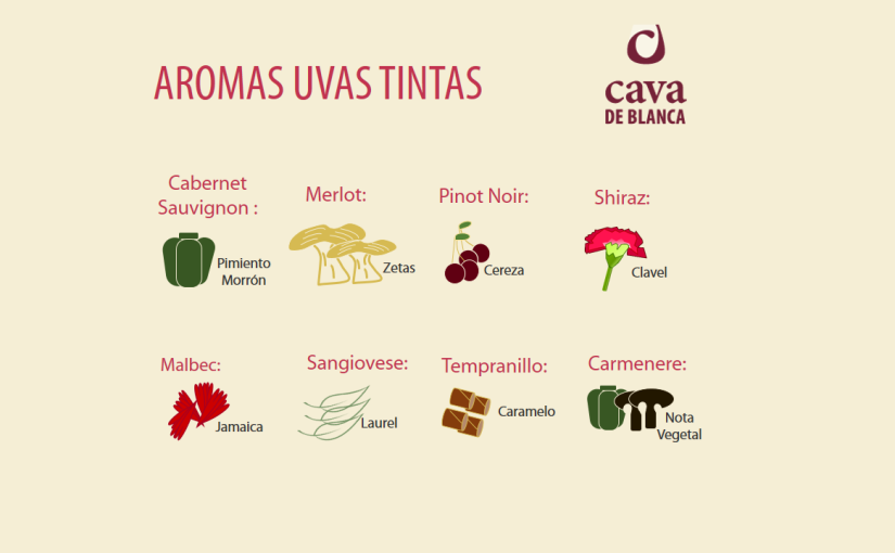 Uvas