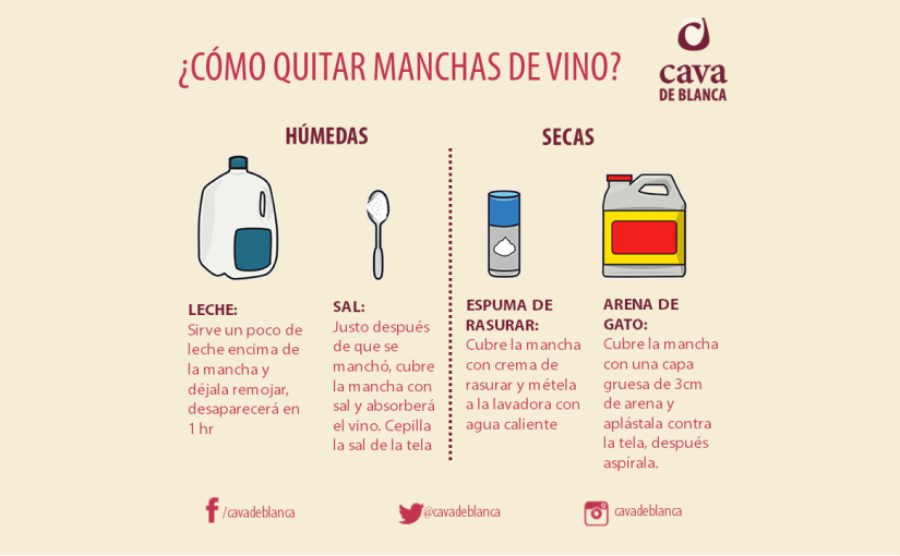 Cómo quitar manchas de Vino