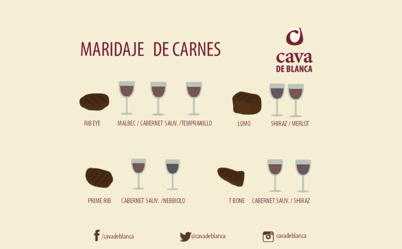 Maridaje de Carnes