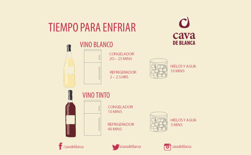 Tiempo para enfriar un Vino