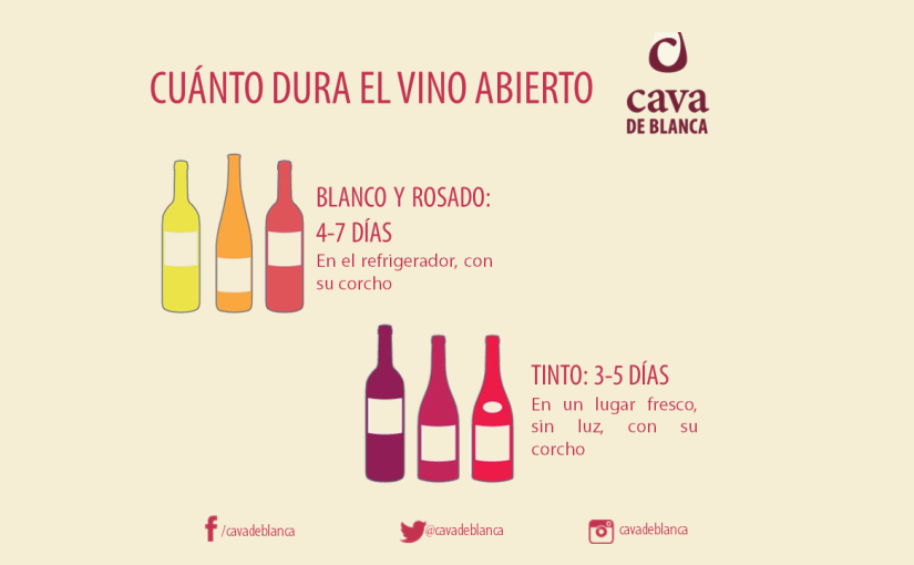 Cuánto dura un Vino Abierto