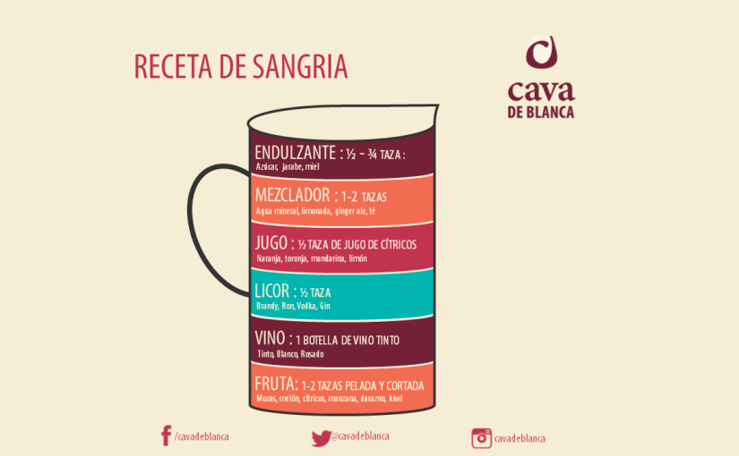 Receta de Sangría