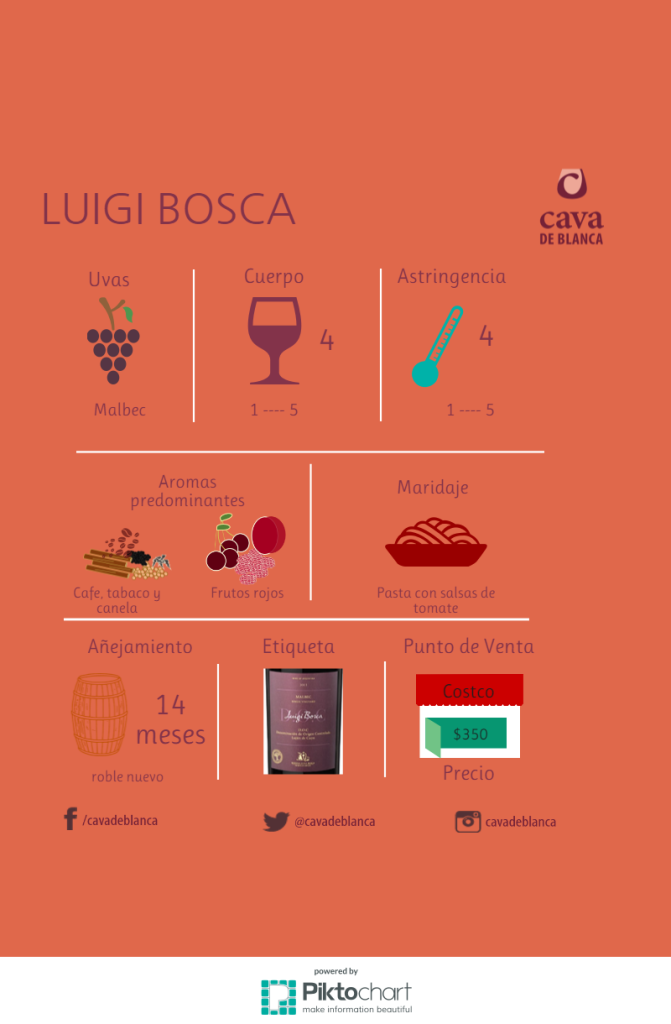 Luigui Bosca