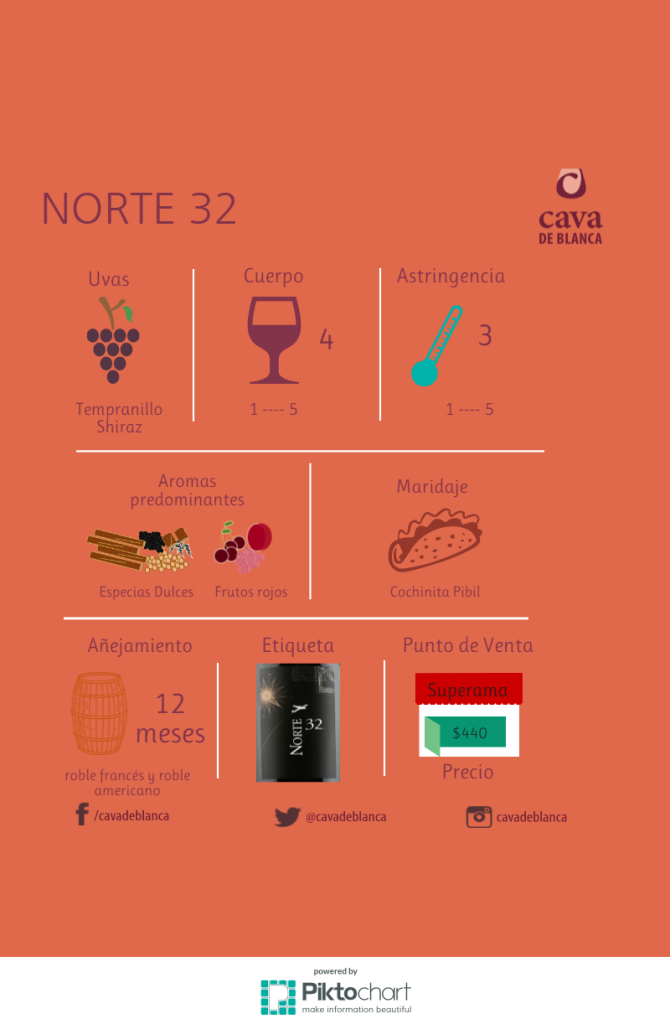 Norte 32