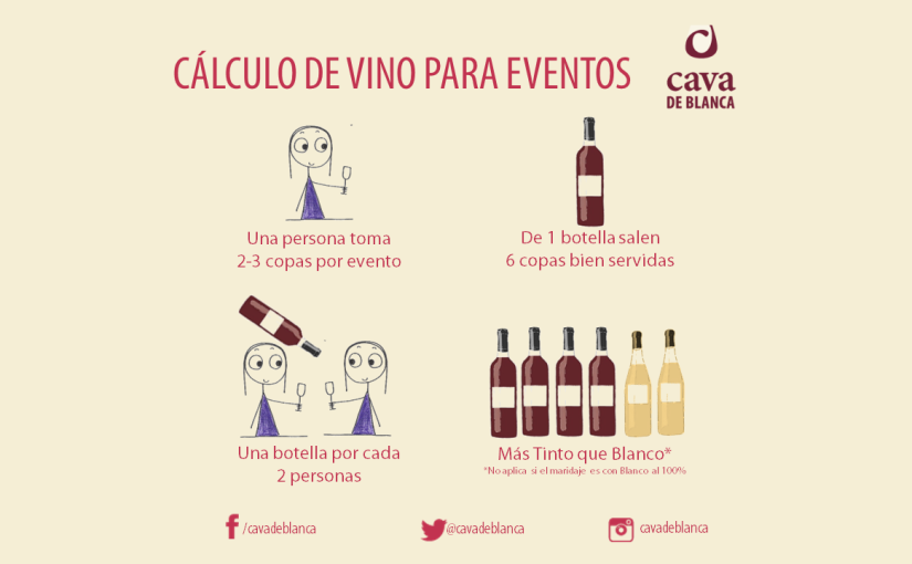 Cálculo de Vino para Eventos