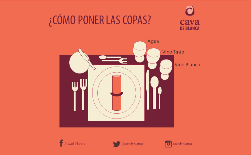 ¿Cómo poner las copas en la mesa?