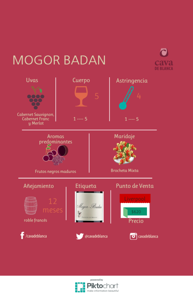 mogor badan