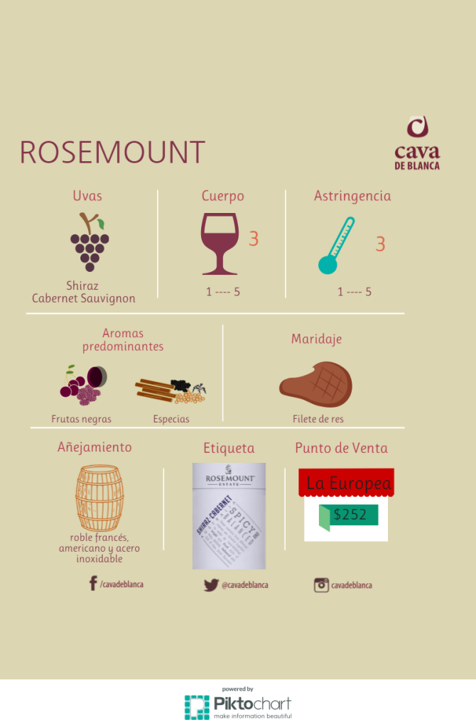 Rosemount Shiraz slide