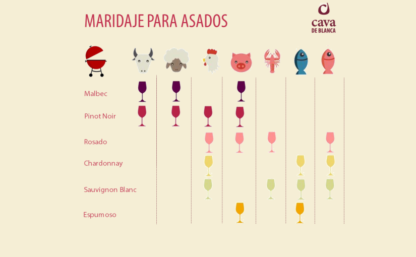 Maridaje para Asados