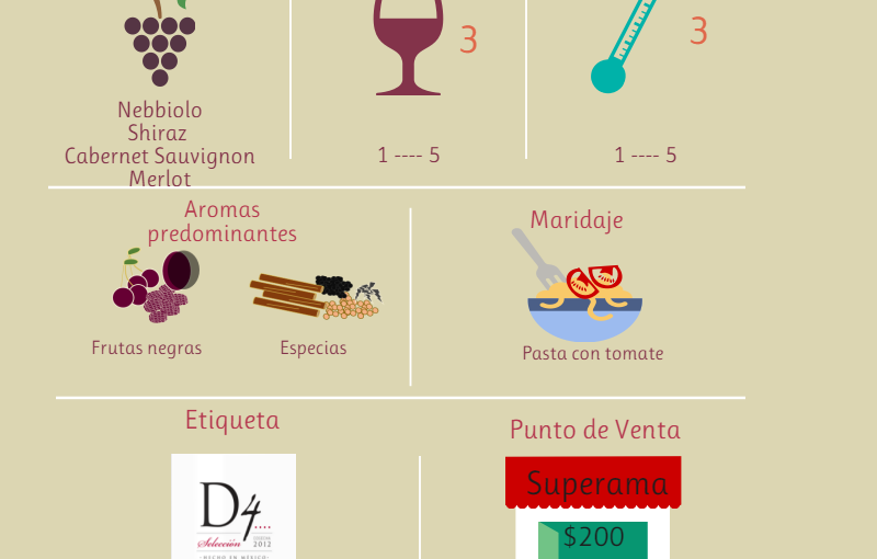 D4 Vino Mexicano