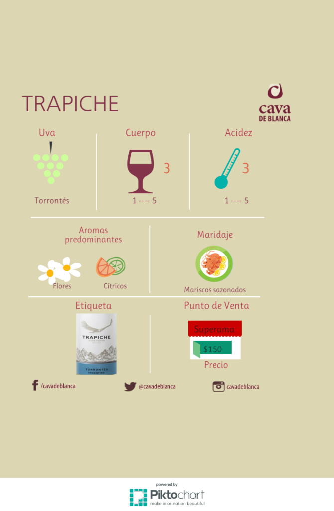 trapiche