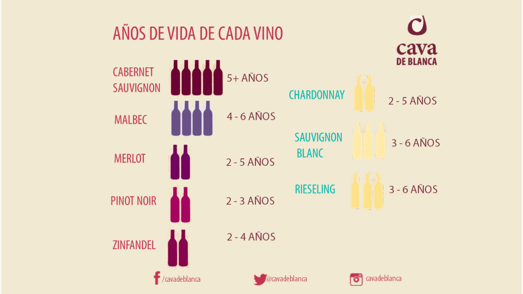 vida cada vino