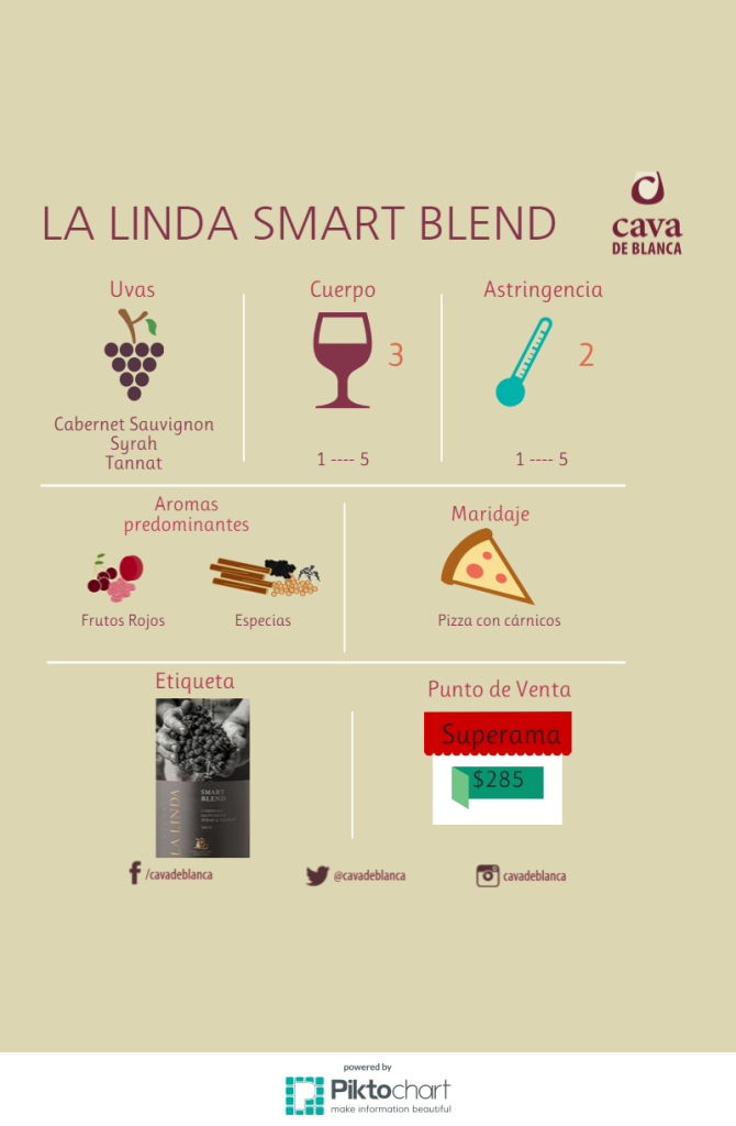 la-linda-smart