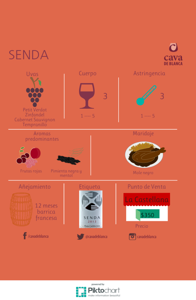 senda (1)