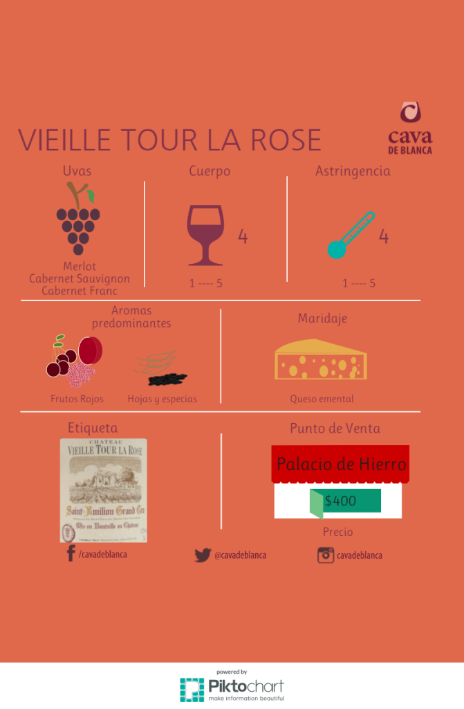 vieille-tour-la-rose